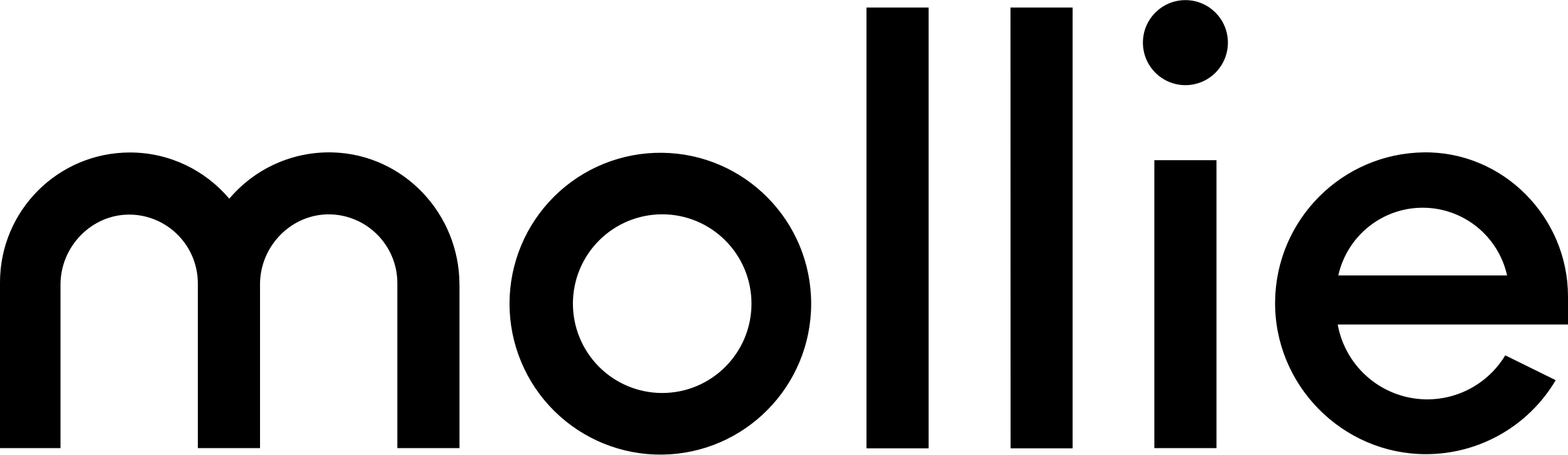 Mollie payment integration